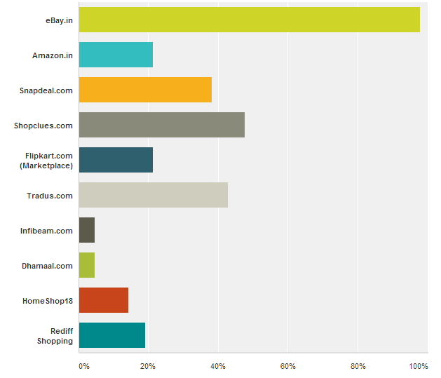[Seller Survey] Not Selling Multi-Channel? Seems Unlikely.