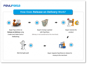 Alternative for COD – ROD “Release On Delivery”