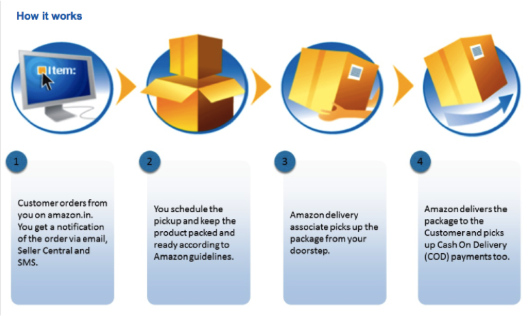 Amazon’s Easy Ship, not easy to sail on the ship !