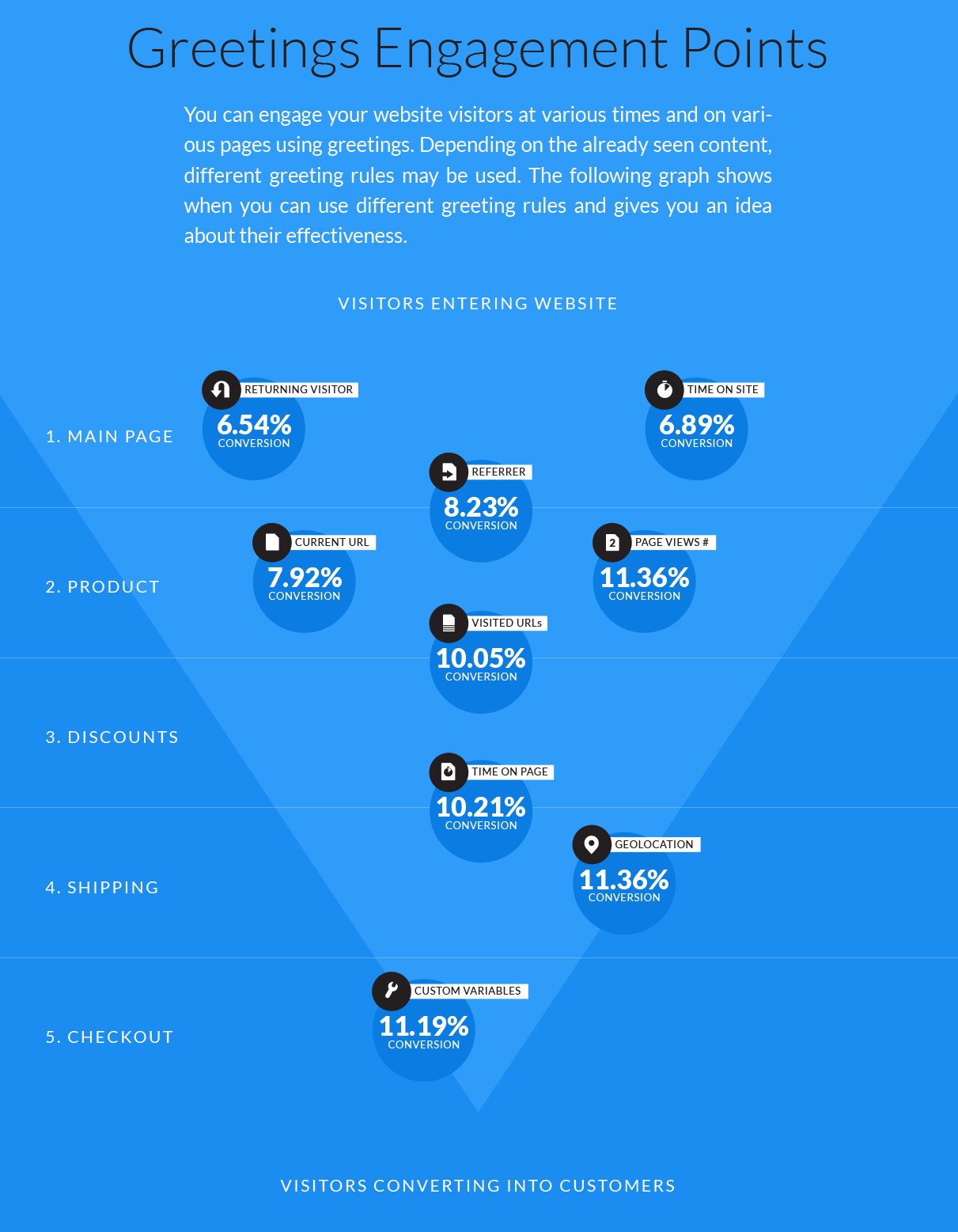 Implement Live Chat to enhance customer experience