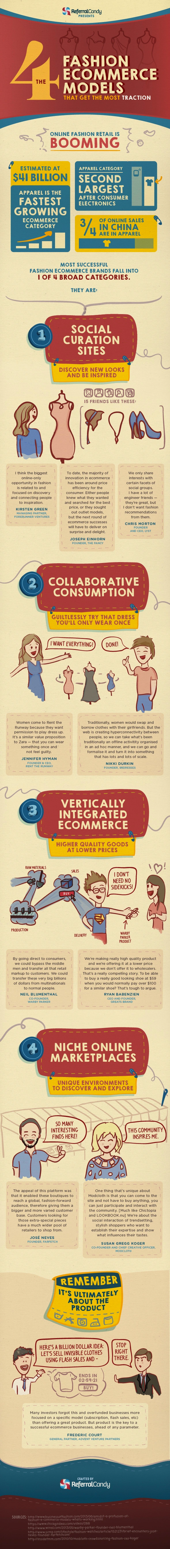What e-commerce model can attract more customers in online fashion? [Infographic]
