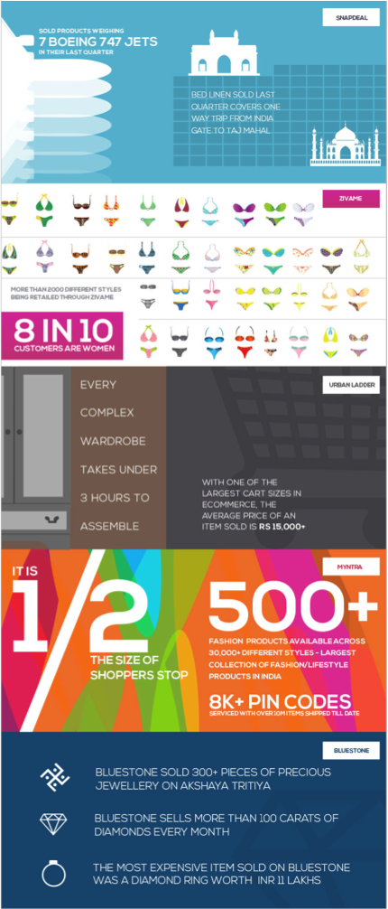 Who has one of the largest cart sizes in e-commerce? [Infographic]