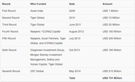 Why is Flipkart the only one not excited about FDI in ecommerce ?