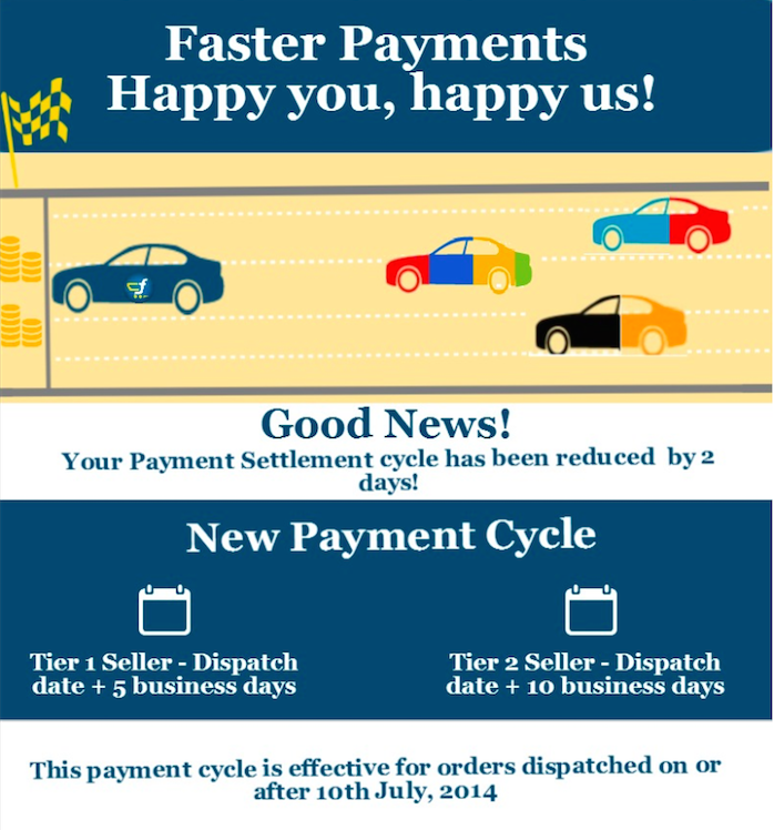 Flipkart reduces Payment Settlement cycle by 2 days to make sellers happy!