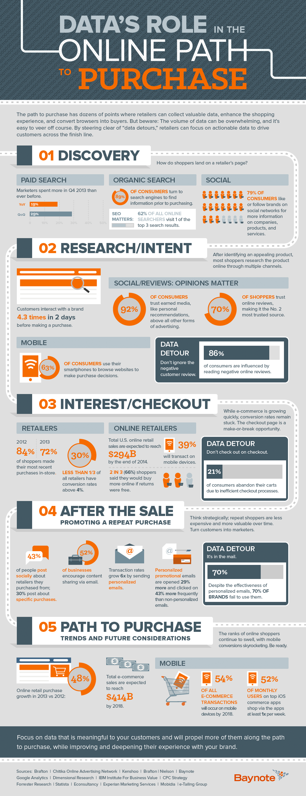 [Infographic] 70% shoppers trust online product reviews!