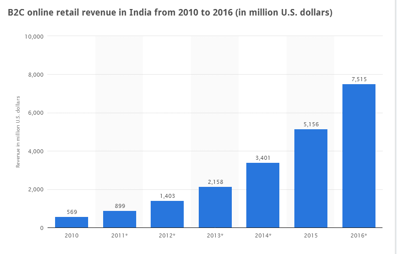 It Is Official: E-commerce Is Killing Traditional Retail