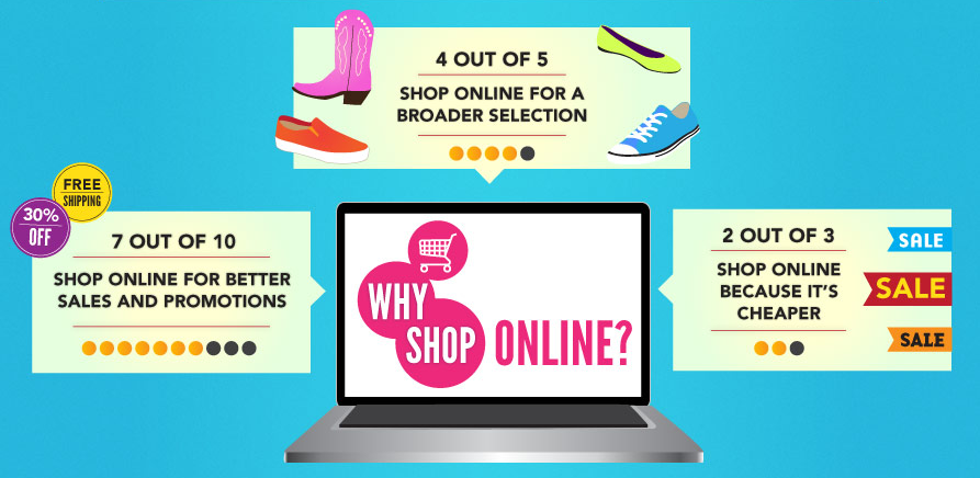 Opinion: Are discounts killing e-commerce?