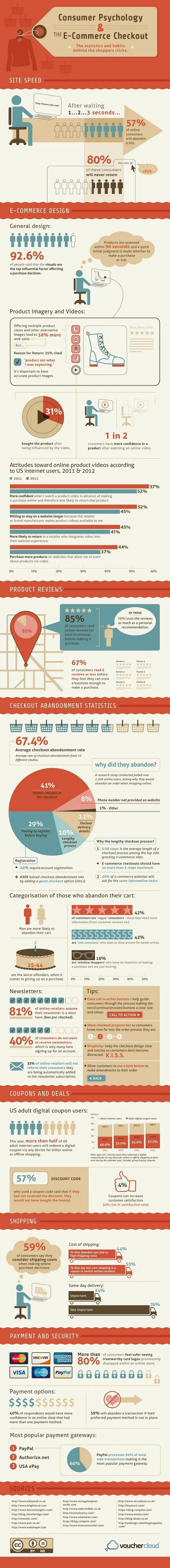 Understand your consumers’ psychology, understand their checkout behaviour [Infographic]
