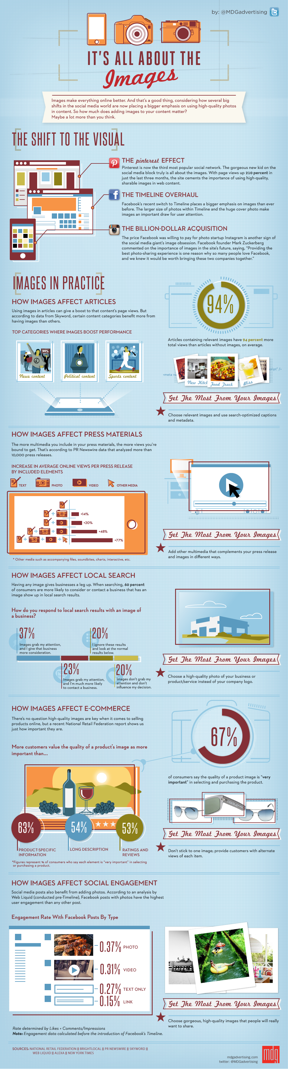 The importance of Images in eCommerce Listings