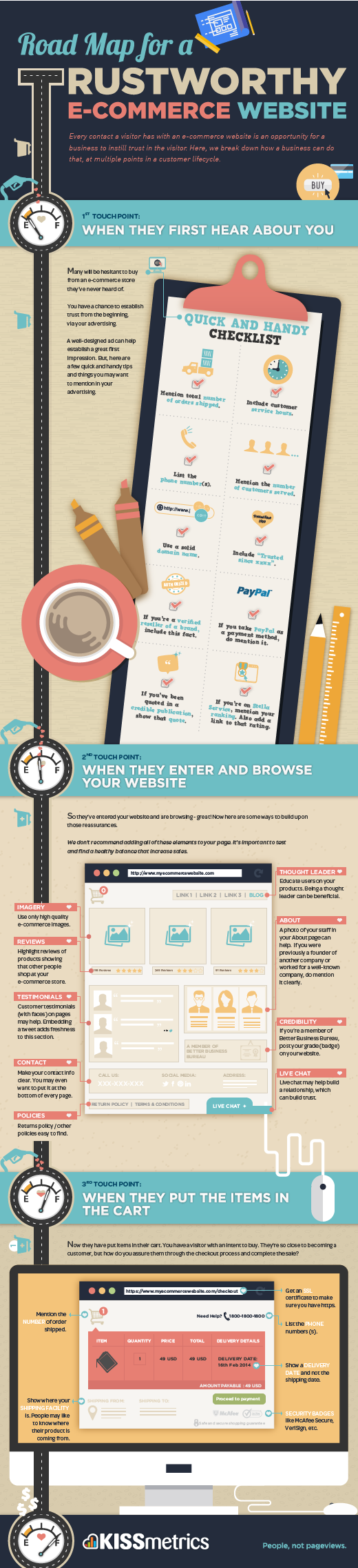 [Infographic] Roadmap for a Trustworthy Ecommerce website