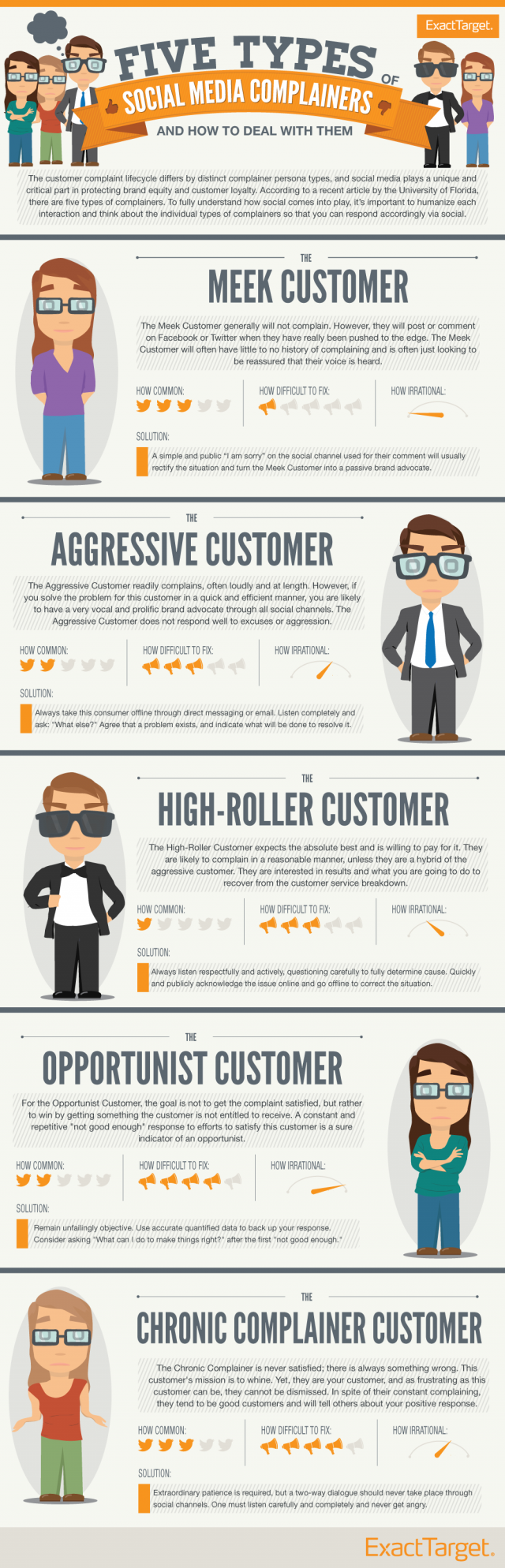 [Infographic] How to Address Unhappy Customers on Facebook and Twitter