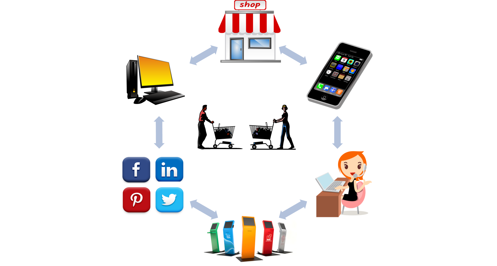 Majority of Indians are omni-channel shoppers: Study