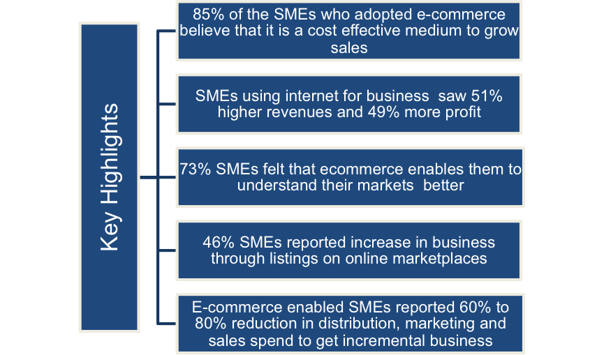 [Report] 46% SMEs had increase in sales with online marketplace listings: Snapdeal & KPMG