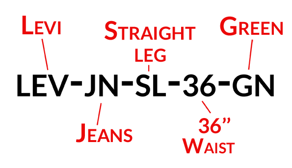 Do you know the ideal number of SKUs to upload on online marketplaces?