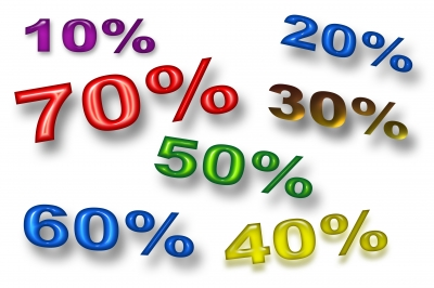 Reduced discounts and lowered CoD – a boon for online sellers?