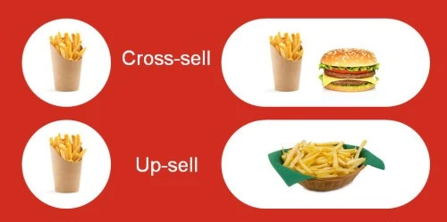 How to increase revenues with upselling and cross selling